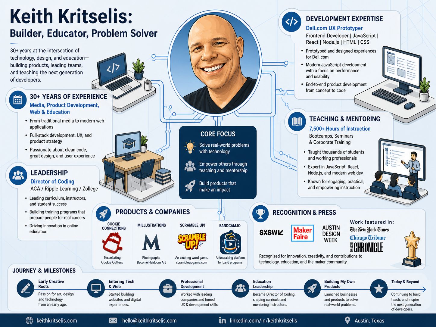 Keith Kritselis - Builder, Educator, Problem Solver
